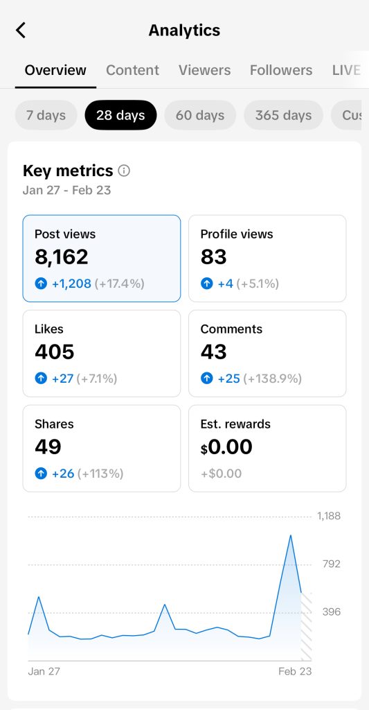TikTok SEO: What It Is and How to Use It to Grow Your Account Quickly - KNKV Group