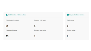 TikTok Shop Affiliate dashboard showing creator collaboration metrics, affiliate posts, sales performance, and paid orders.
